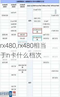 rx480,rx480相当于n卡什么档次
