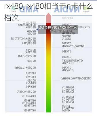 rx480,rx480相当于n卡什么档次