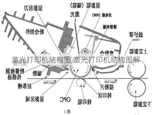 激光打印机结构图,激光打印机结构图解