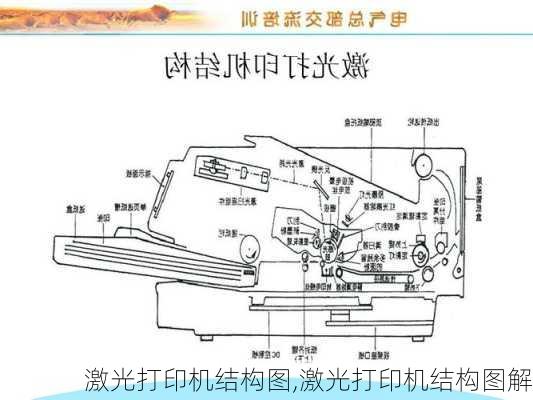 激光打印机结构图,激光打印机结构图解