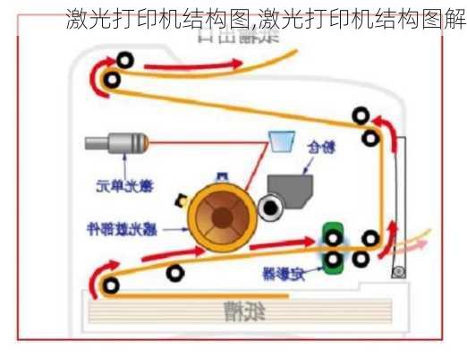 激光打印机结构图,激光打印机结构图解