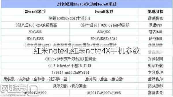 红米note4,红米note4X手机参数