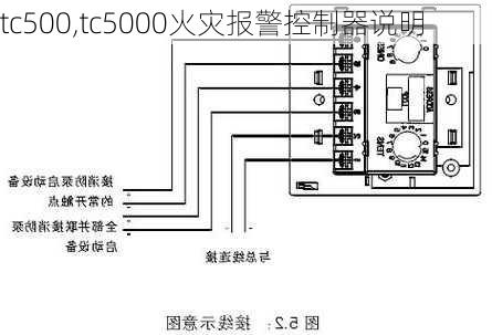 tc500,tc5000火灾报警控制器说明