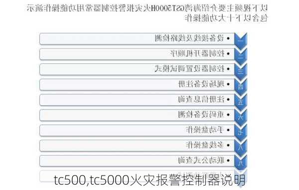 tc500,tc5000火灾报警控制器说明