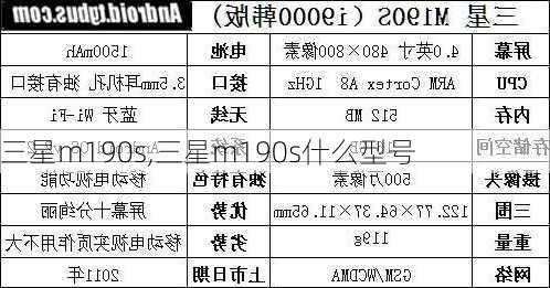 三星m190s,三星m190s什么型号