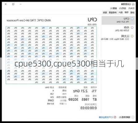 cpue5300,cpue5300相当于i几