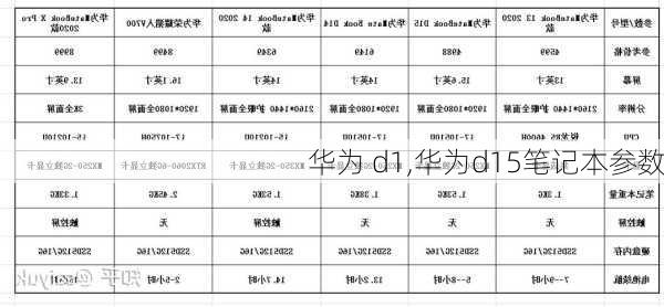 华为 d1,华为d15笔记本参数