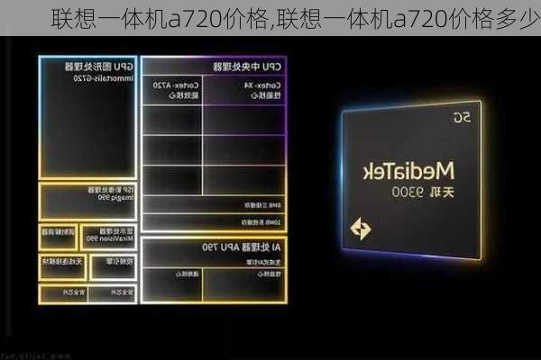 联想一体机a720价格,联想一体机a720价格多少