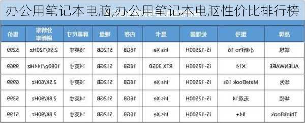 办公用笔记本电脑,办公用笔记本电脑性价比排行榜