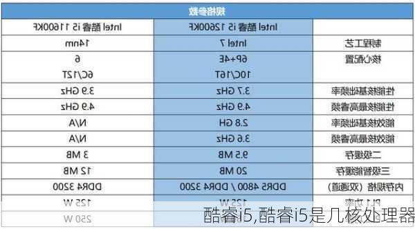 酷睿i5,酷睿i5是几核处理器