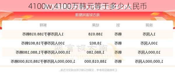 4100w,4100万韩元等于多少人民币