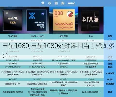 三星1080,三星1080处理器相当于骁龙多少