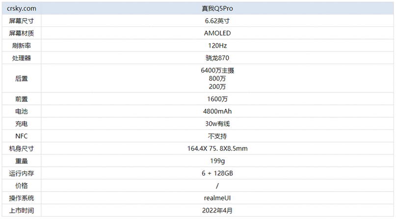 真我q5pro,真我q5pro手机参数配置