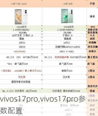 vivos17pro,vivos17pro参数配置