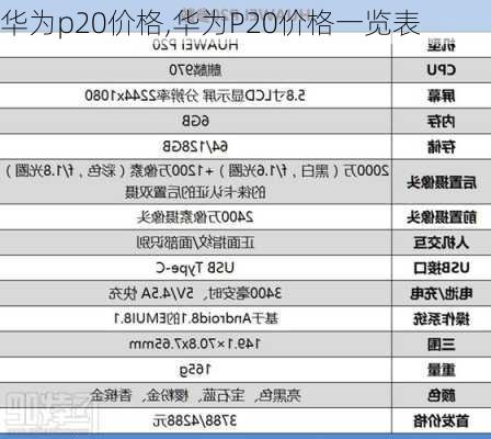 华为p20价格,华为P20价格一览表