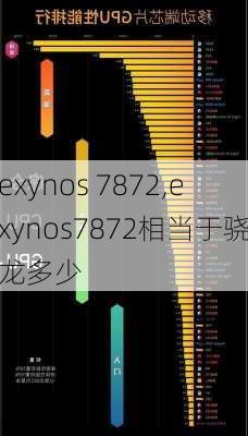 exynos 7872,exynos7872相当于骁龙多少