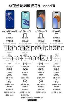 iphone pro,iphone pro和max区别