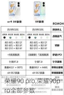 荣耀90 pro,荣耀90pro全部参数