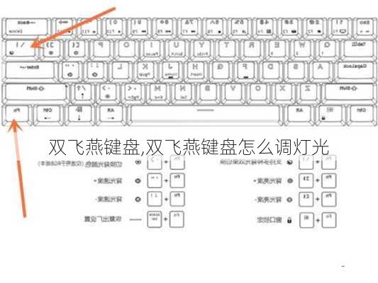 双飞燕键盘,双飞燕键盘怎么调灯光