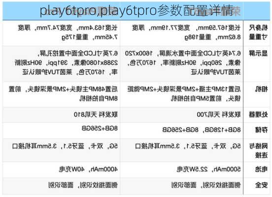 play6tpro,play6tpro参数配置详情