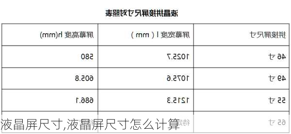 液晶屏尺寸,液晶屏尺寸怎么计算