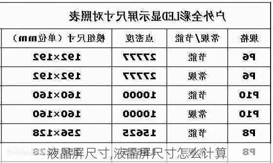 液晶屏尺寸,液晶屏尺寸怎么计算