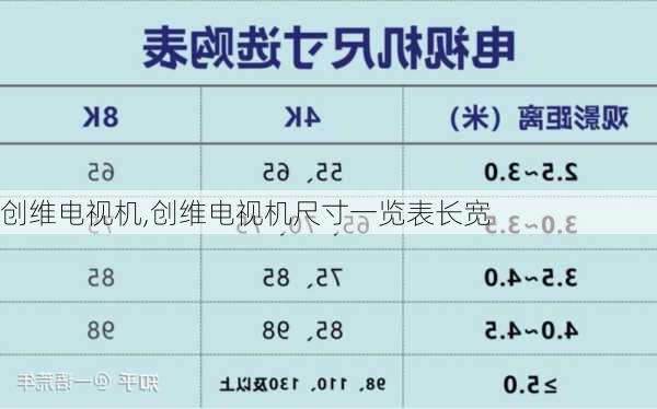 创维电视机,创维电视机尺寸一览表长宽