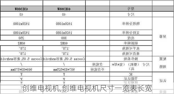 创维电视机,创维电视机尺寸一览表长宽