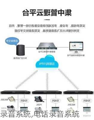 录音系统,电话录音系统