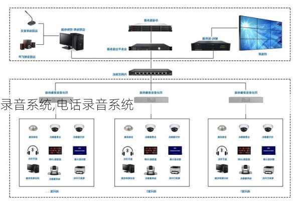 录音系统,电话录音系统