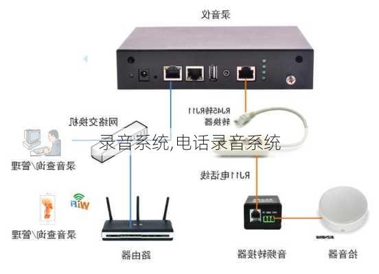 录音系统,电话录音系统