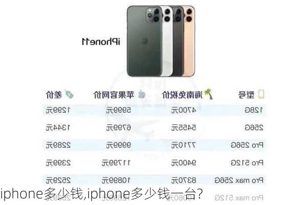 iphone多少钱,iphone多少钱一台?