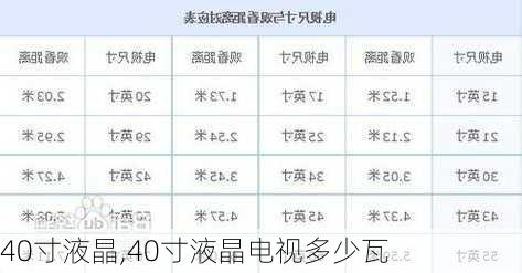 40寸液晶,40寸液晶电视多少瓦