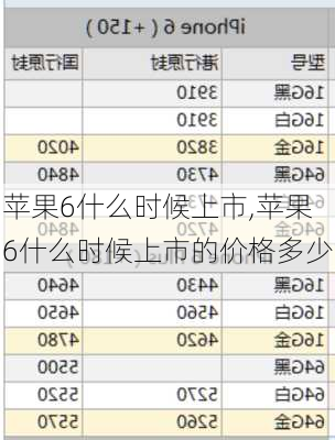 苹果6什么时候上市,苹果6什么时候上市的价格多少