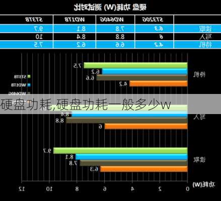 硬盘功耗,硬盘功耗一般多少w