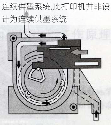 连续供墨系统,此打印机并非设计为连续供墨系统