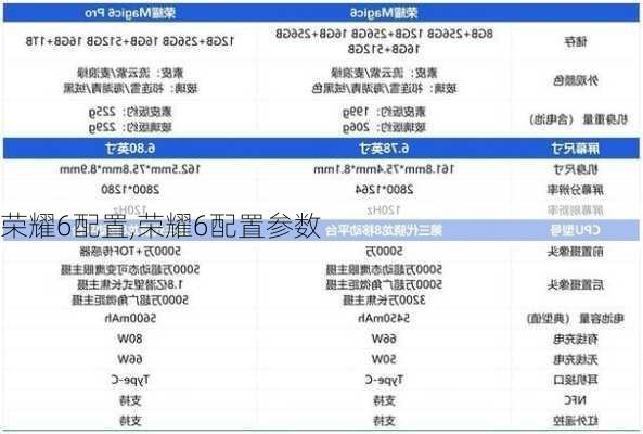 荣耀6配置,荣耀6配置参数