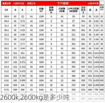 2600k,2600kg是多少吨