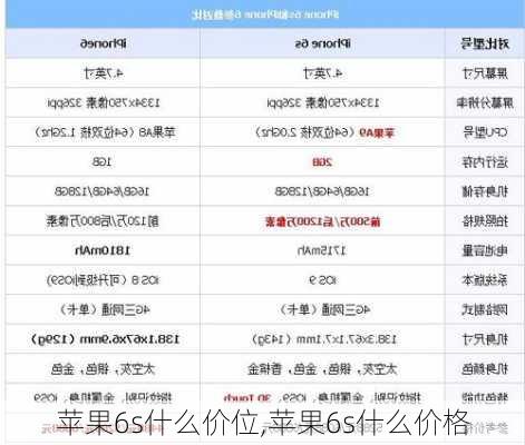 苹果6s什么价位,苹果6s什么价格