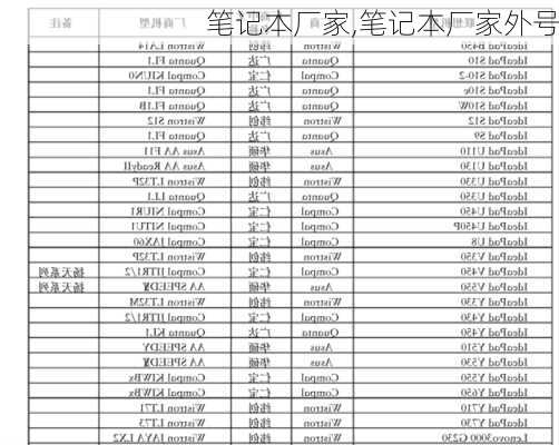 笔记本厂家,笔记本厂家外号