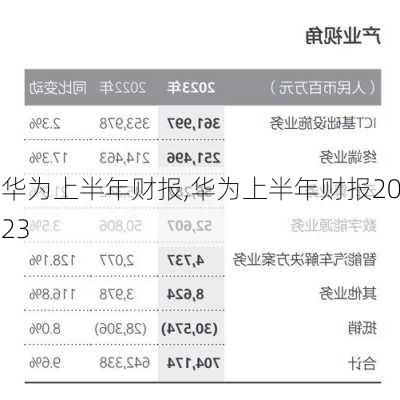 华为上半年财报,华为上半年财报2023