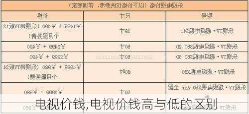 电视价钱,电视价钱高与低的区别