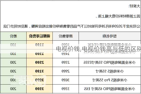 电视价钱,电视价钱高与低的区别