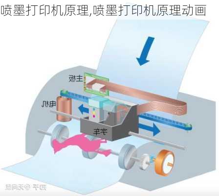 喷墨打印机原理,喷墨打印机原理动画