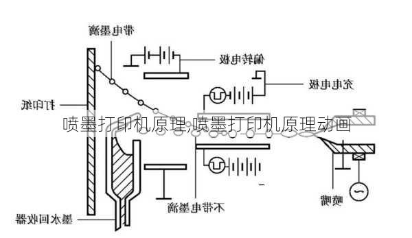 喷墨打印机原理,喷墨打印机原理动画