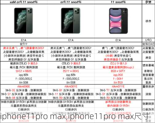 iphone11pro max,iphone11pro max尺寸