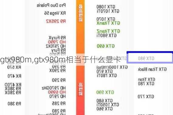 gtx980m,gtx980m相当于什么显卡