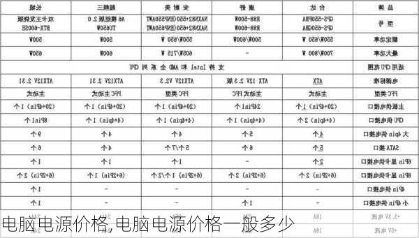 电脑电源价格,电脑电源价格一般多少