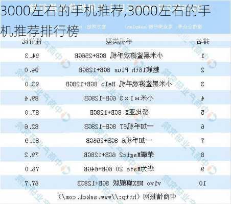 3000左右的手机推荐,3000左右的手机推荐排行榜