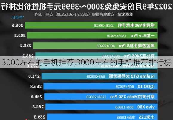 3000左右的手机推荐,3000左右的手机推荐排行榜